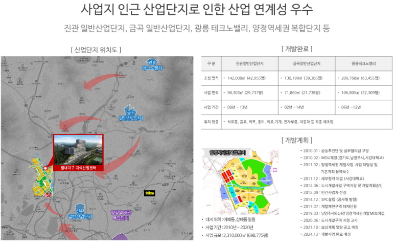 금곡산업 이미지