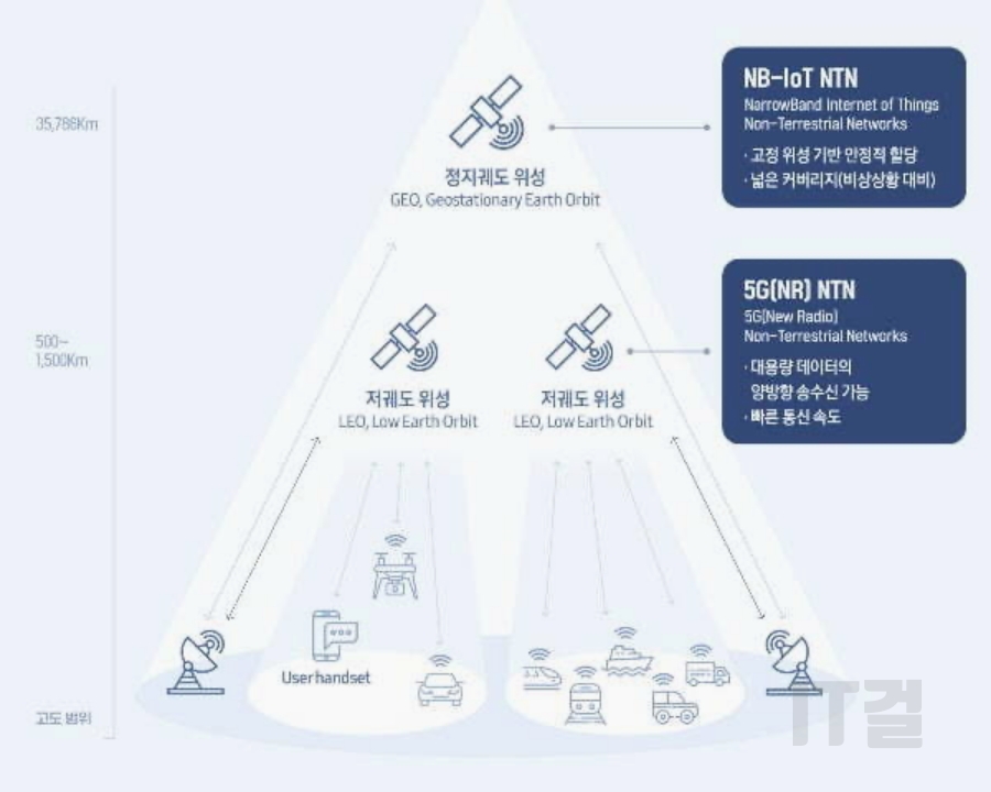 우리통신 이미지