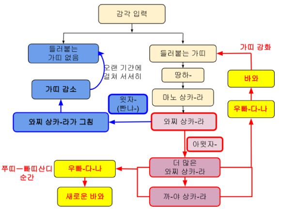 가띠 이미지