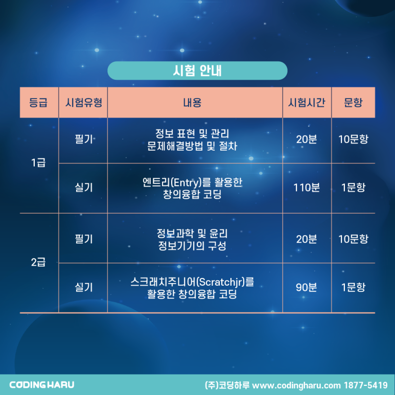 코딩나라 이미지