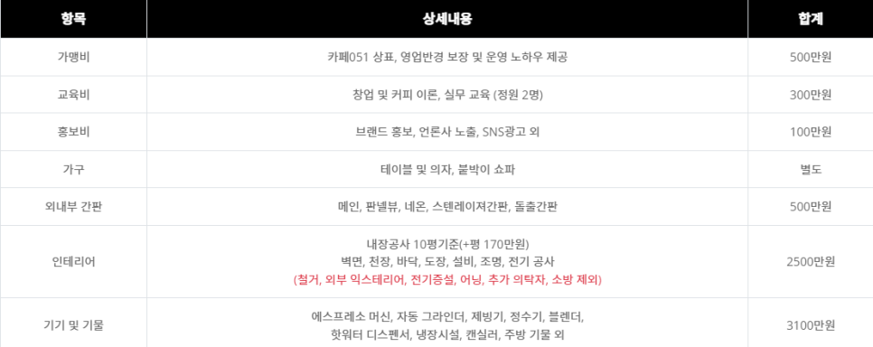 카페051 이미지