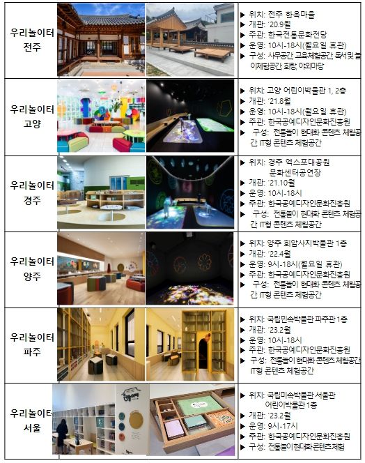 전통놀이문화체험장 이미지