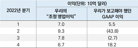 주주통신 이미지