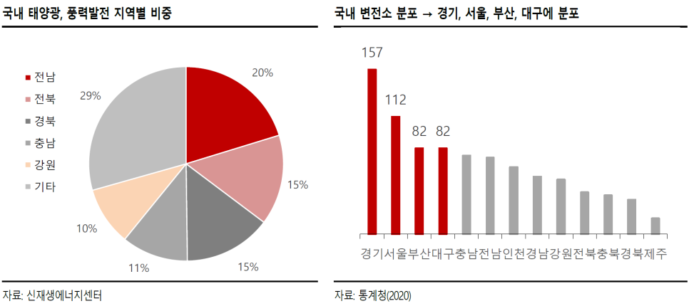 경기우리에너지 이미지