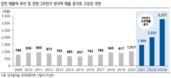 1980에프앤비 이미지