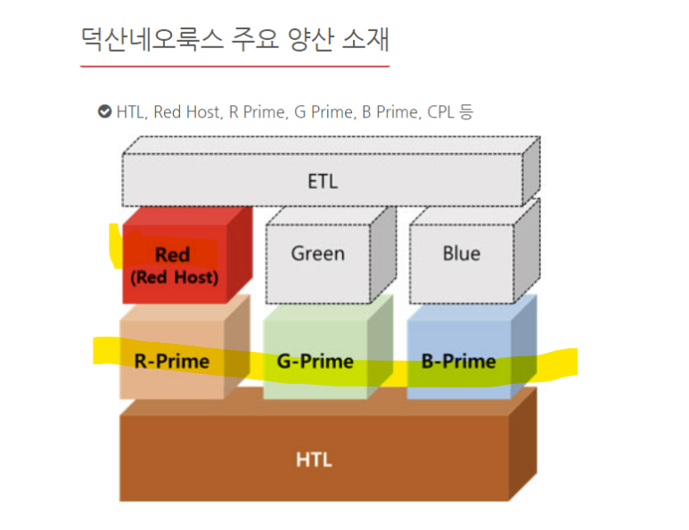 덕산네오룩스(주) 이미지