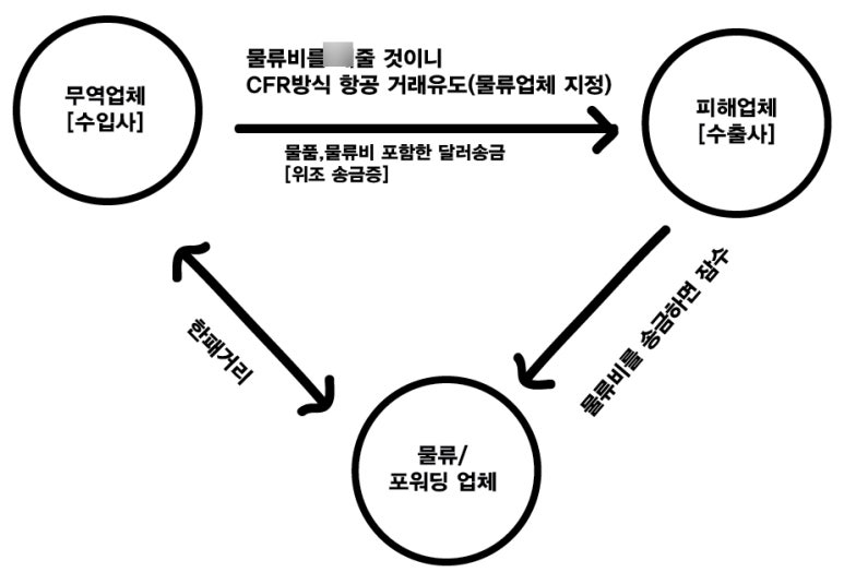 주식회사 질리언뷰 이미지