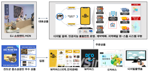 진도유통 이미지