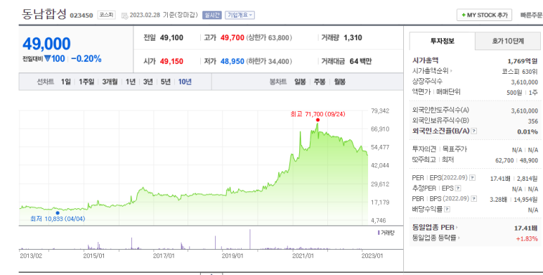 (주)삼양정밀화학 이미지