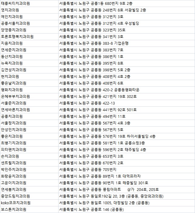 중앙드림치과의원 이미지