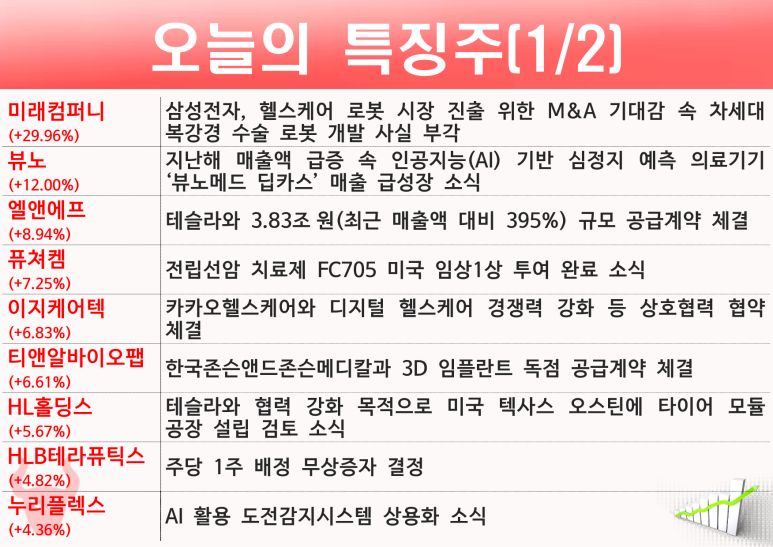 이지로직스 이미지