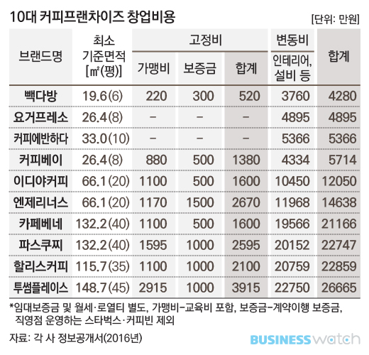 그린커피숍 이미지