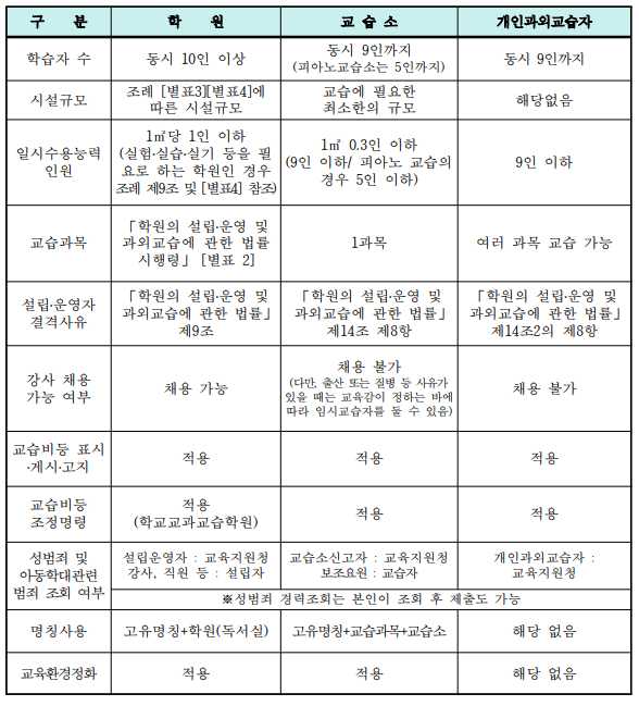 개인과외교습소 이미지