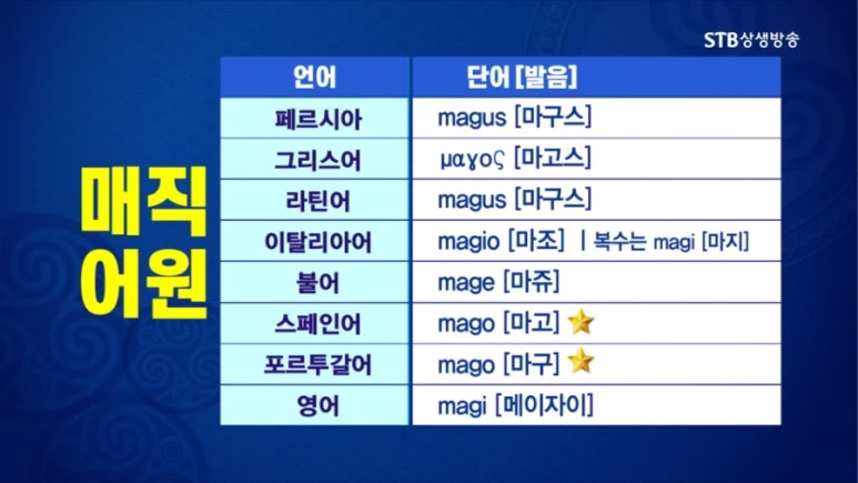 만유인력 이미지