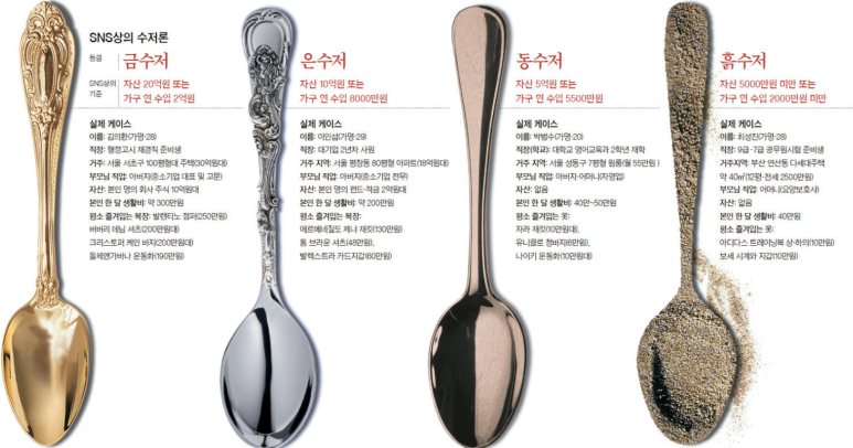 은수저도전 이미지