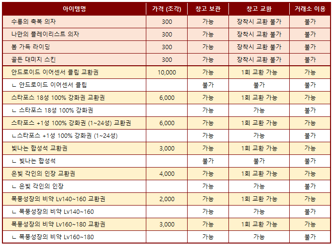 애플골드 이미지
