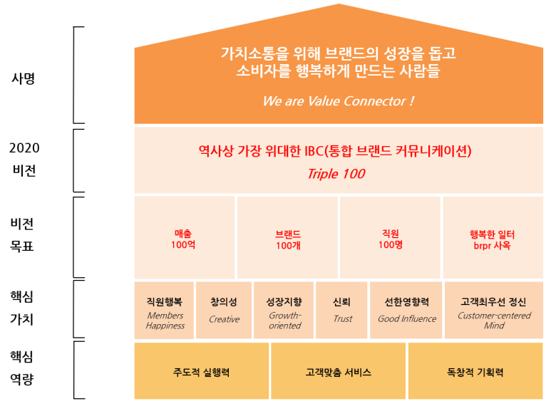 비알컴퍼니 이미지