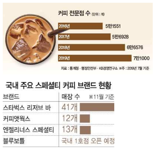 동원홈푸드투썸플레이스 이미지