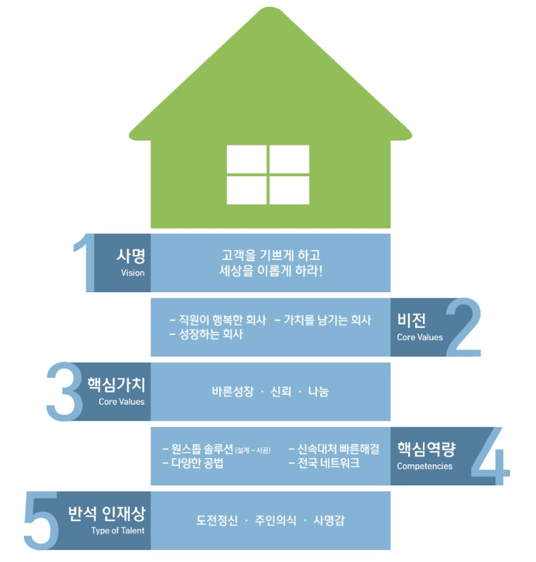 (주)반석이앤씨 이미지