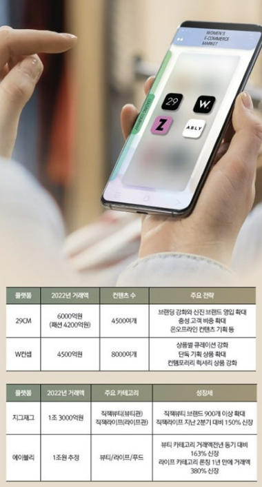 선두기업 이미지