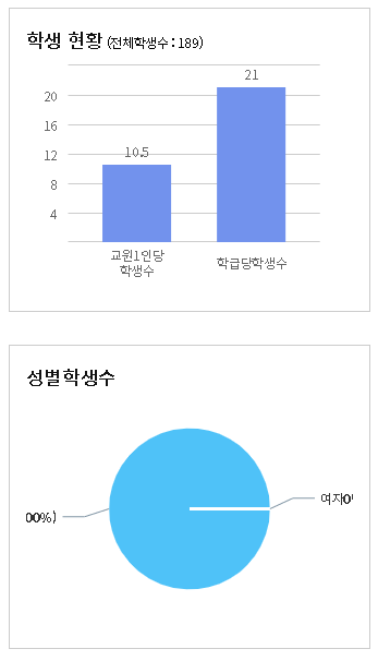 경북기계명장고등학교 이미지