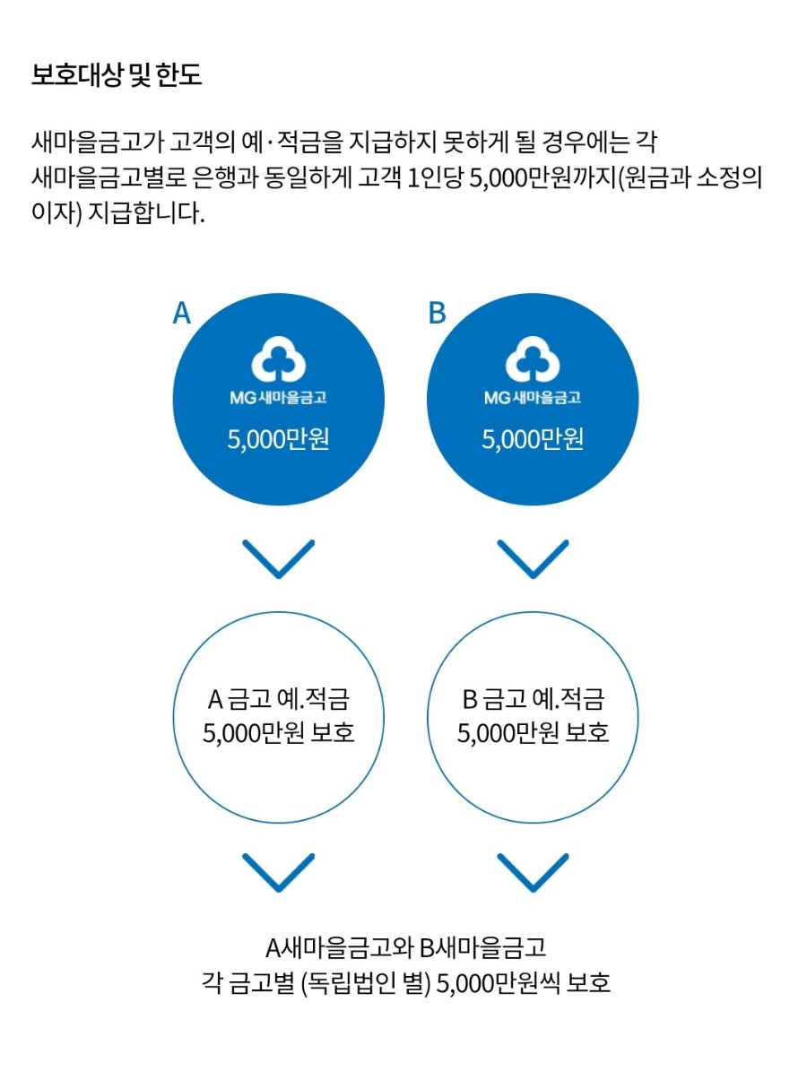 가평군새마을금고 이미지