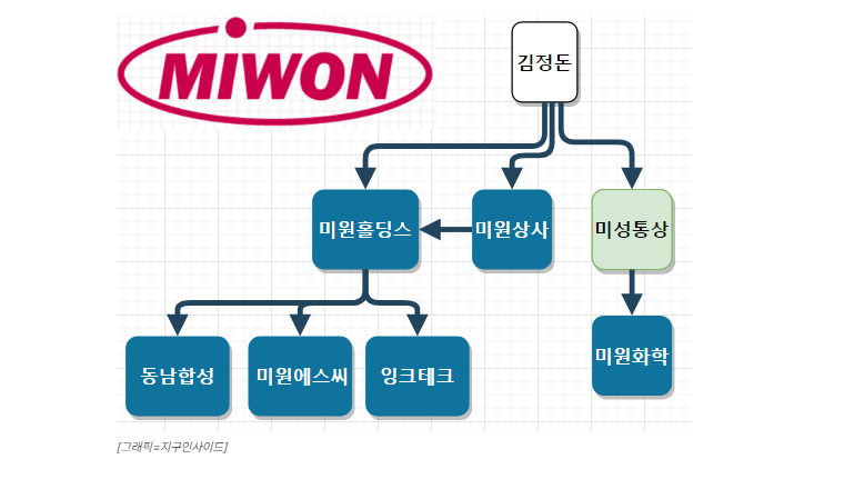 아시아첨가제(주) 이미지