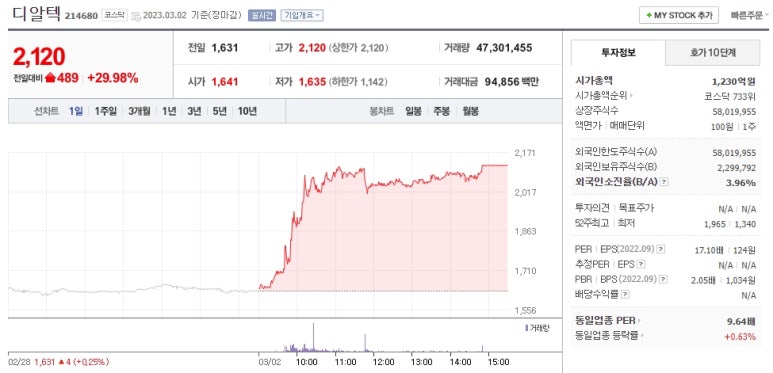 (주)디알텍 이미지