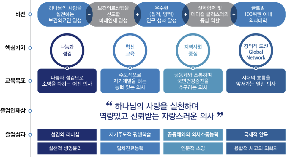연세대학교 미래캠퍼스 이미지