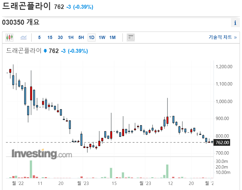 포스디지털주 이미지