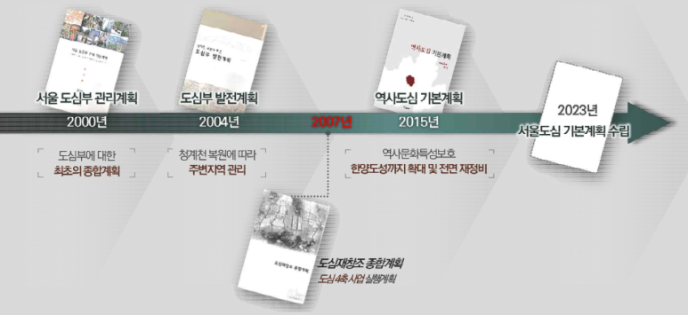피엠에이 이미지