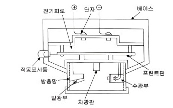 화식설비 이미지