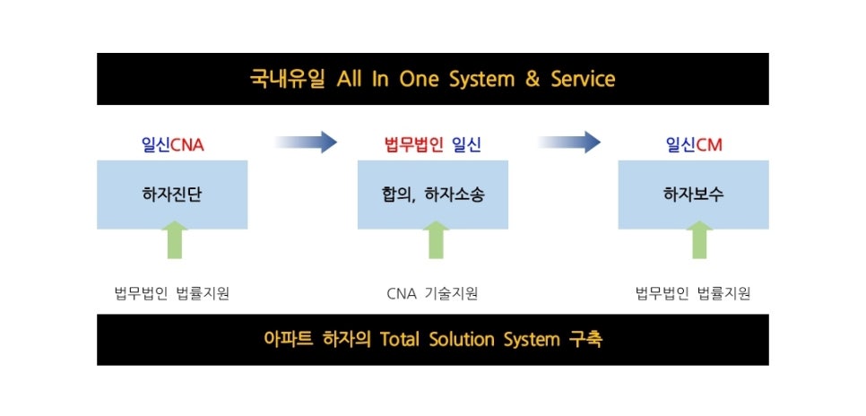 일신서비스 이미지