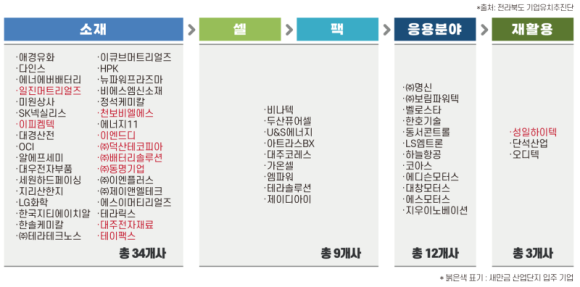 성일하이텍새만금 이미지