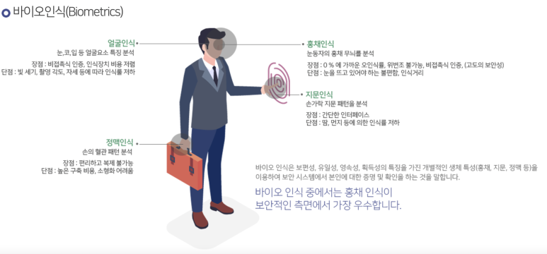 법인홍채 이미지