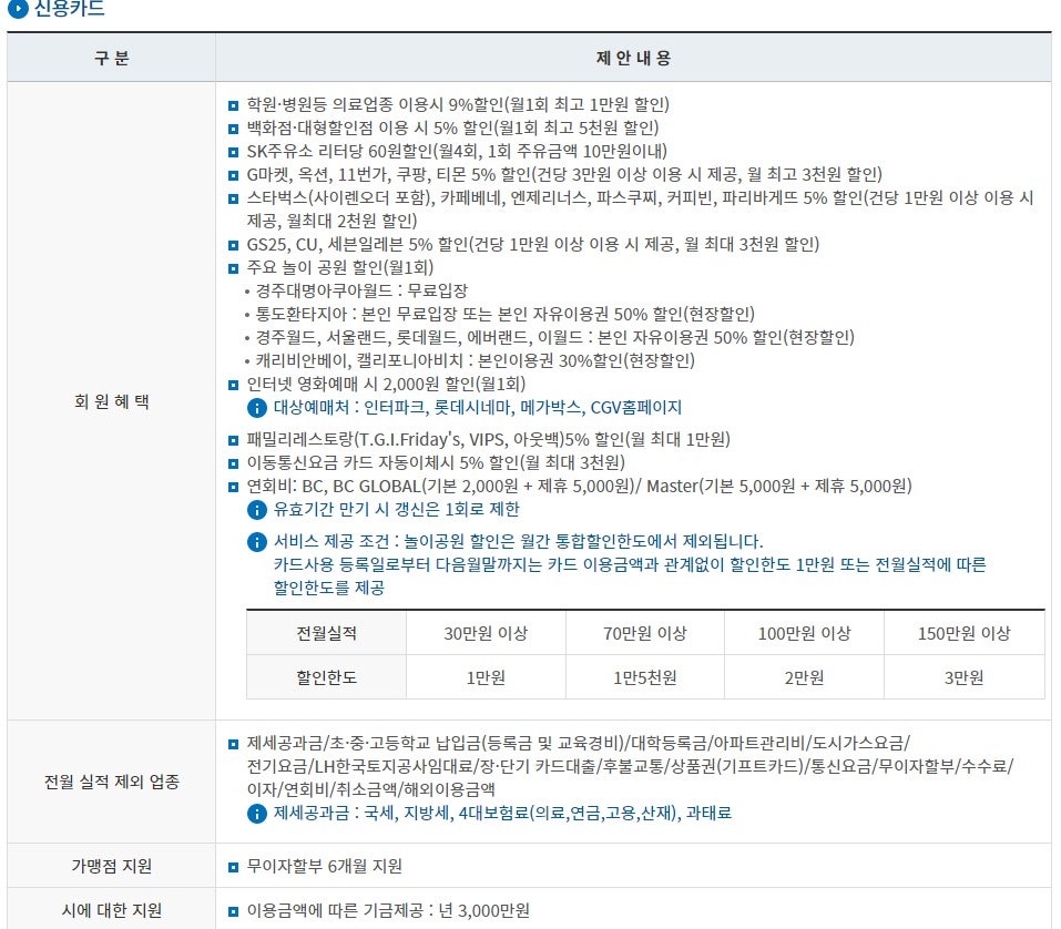 환타지아주유소 이미지