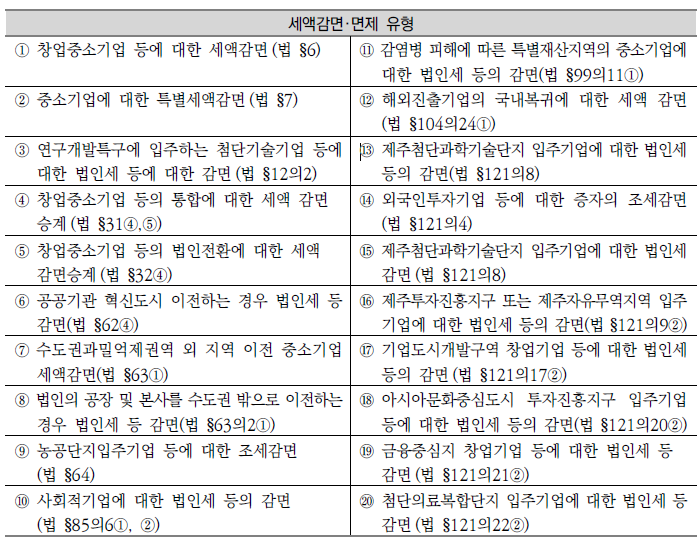 광고물 설계/제작업 이미지