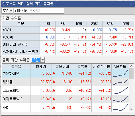 성일테크(주) 이미지