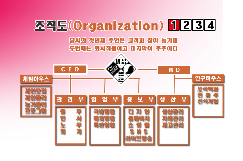 농업회사법인 (주)이앤에프 이미지