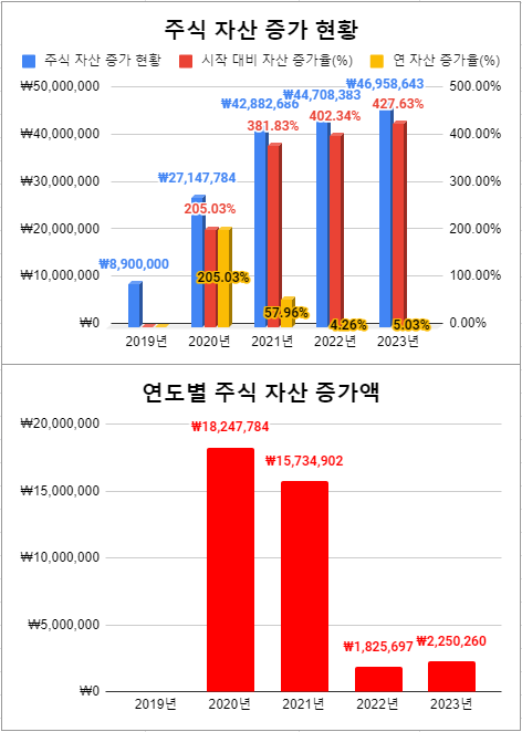 인컴소프트 이미지