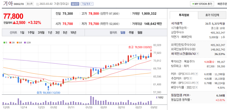 하이텍전기 이미지