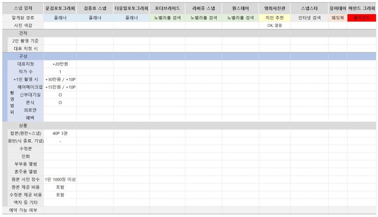김포토스튜디오 이미지