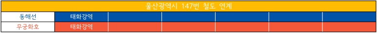 남운유통 이미지