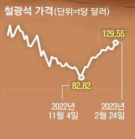 이수철강 이미지
