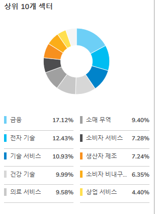 주식회사 유나이티드헬스 이미지