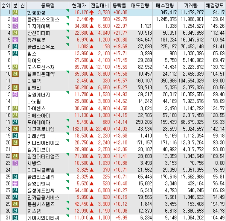 한농에프앤씨 이미지