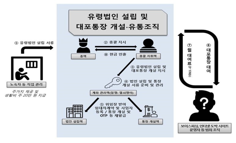 가담유통 이미지