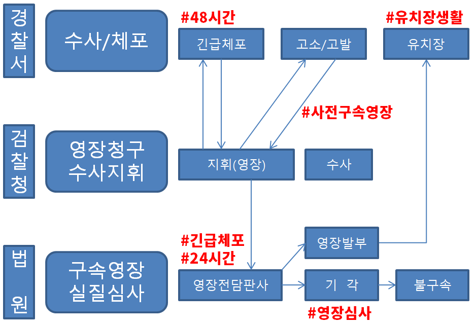 수발의정석 이미지