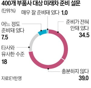 차연완성 이미지
