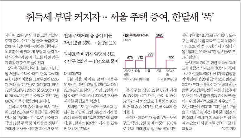 차돌풍부산 이미지